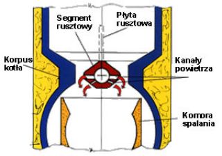 Ruszt