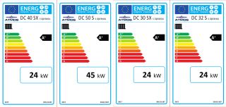Kotły gazujące + drzwiczki z palnikiem pelletu - ATMOS
DC...S, DC...RS, C...S, AC...S